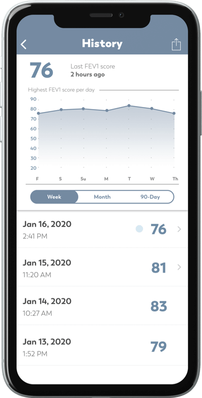 Screenshot of the lung health tracker in the app, showing a graph over time.